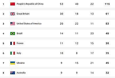 Україна зайняла сьоме місце в медальному заліку на Паралімпійських іграх 2024 року.