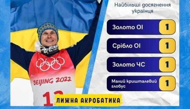 Олімпійський тріумфатор у фристайлі Абраменко стане наставником для нових чемпіонів.